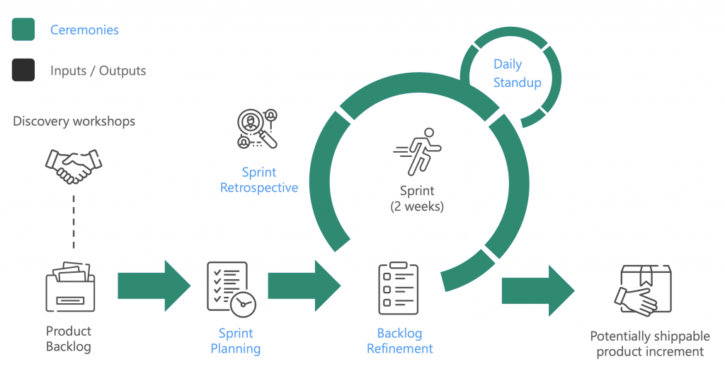 Agile & DevOps – AgileVirgin